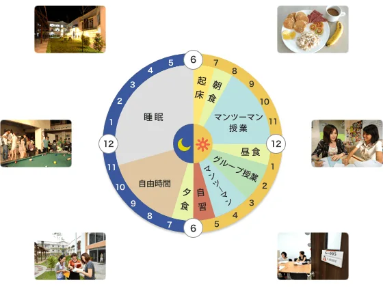 宿务菲律宾语言学习场景:课程密度要给复习和睡眠留位置