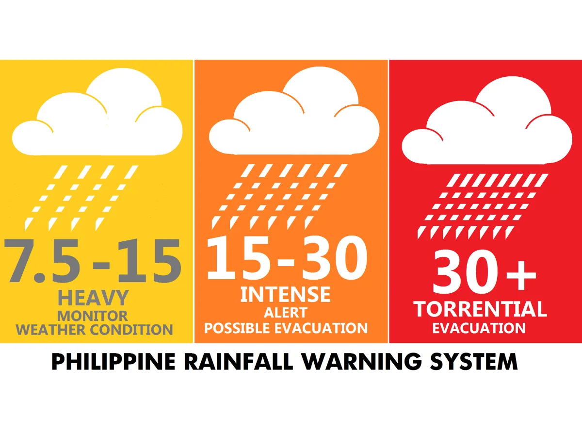 宿务天气怎么看?预报、雨云与PAGASA预警的确认顺序|Rainfall Warning不只看颜色,也要看含义