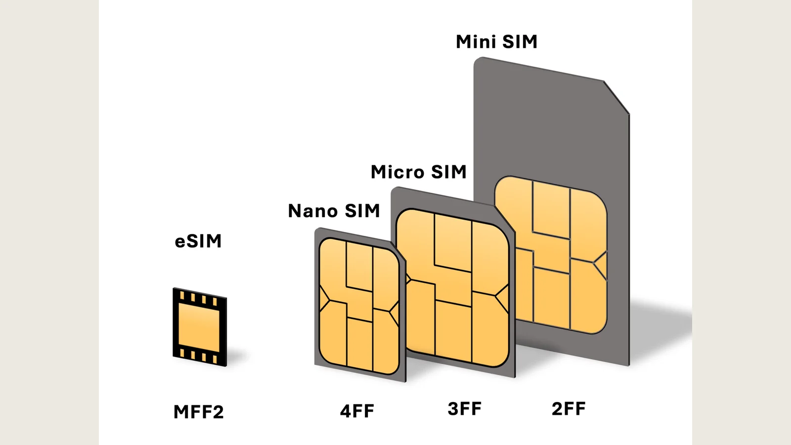 在宿务丢失手机和SIM卡:Globe、Smart与GCash停用指南|在前 30 分钟内保护你的设备和帐户
