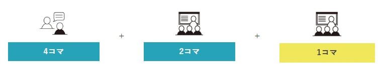 好奇世界学院Standard课程课时结构