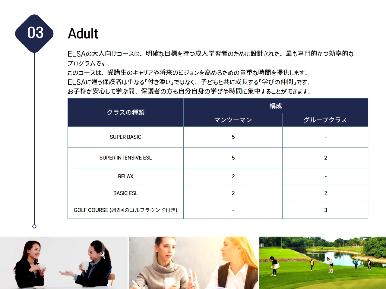 ELSA成人英语课程与课时结构