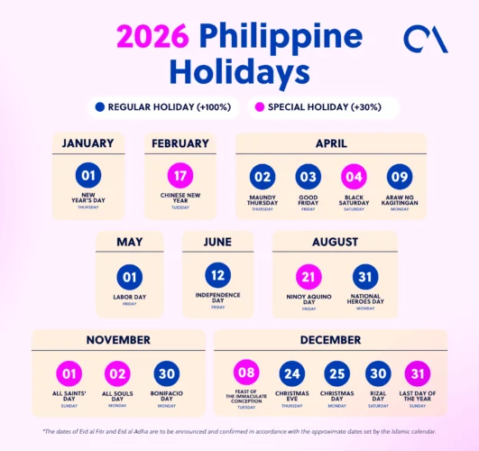 2026年菲律宾常规假期与特别假期日期图