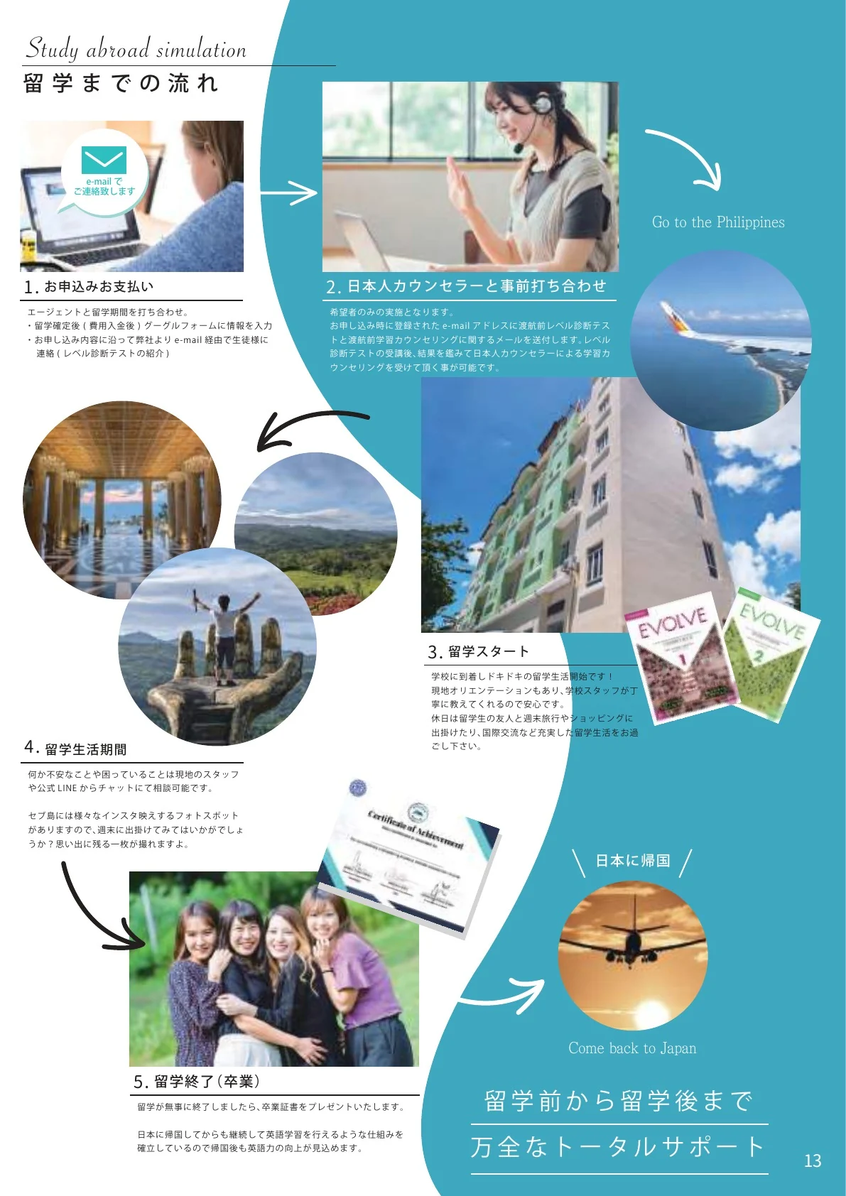 好奇世界学院 Mabolo 学校托业考试准备 |如何使用教材和课程