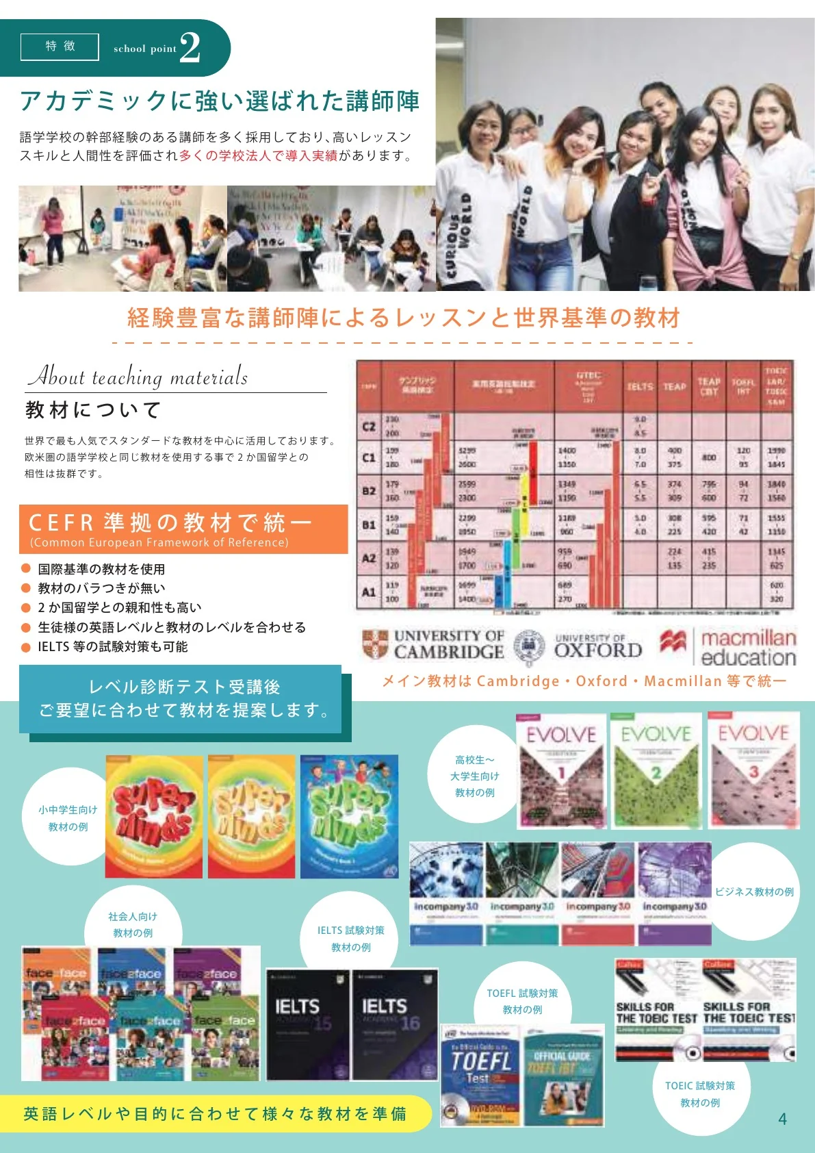 好奇世界学院ESL与考试培训课程结构