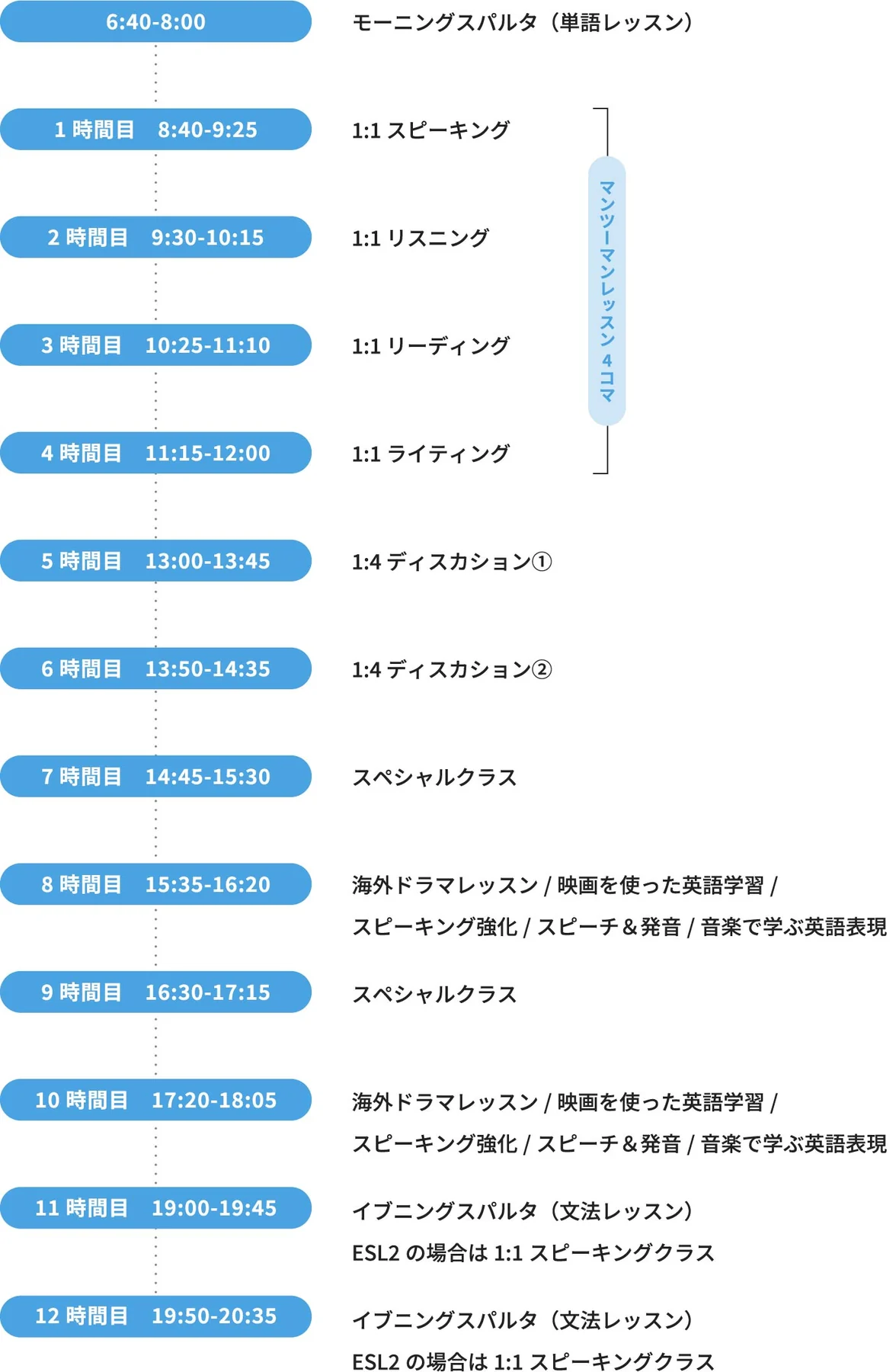 SMEAG Capital校区的一天从早到晚如何安排？相关场景