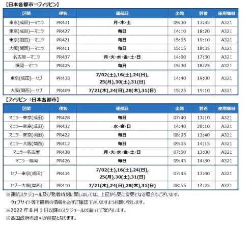 2年3ヶ月ぶりにフィリピンに入国してみた!ーフィリピン入国〜日本帰国まで